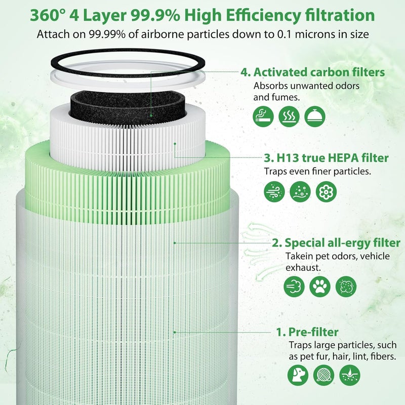 Sinnya Kilo Pet Filter Replacement Compatible with Afloia Kilo, KILOPLUS, KILOPRO, MIRO, MIRO PRO and MORENTO MR-Kilo, 360° 4-Stage Filtration, 2 Pack, Green - Image 3